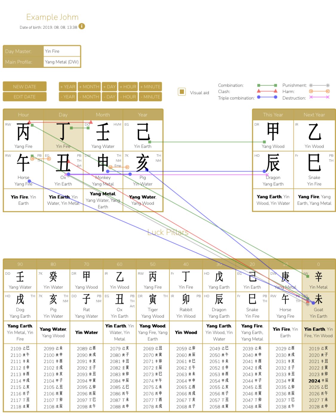 Chinese Astrology Calculator improvements & news