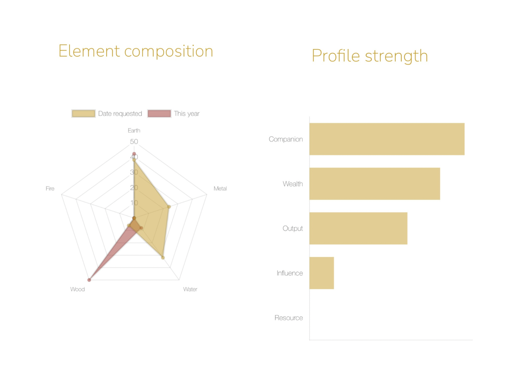 What's new in the Chinese Astrology Calculator