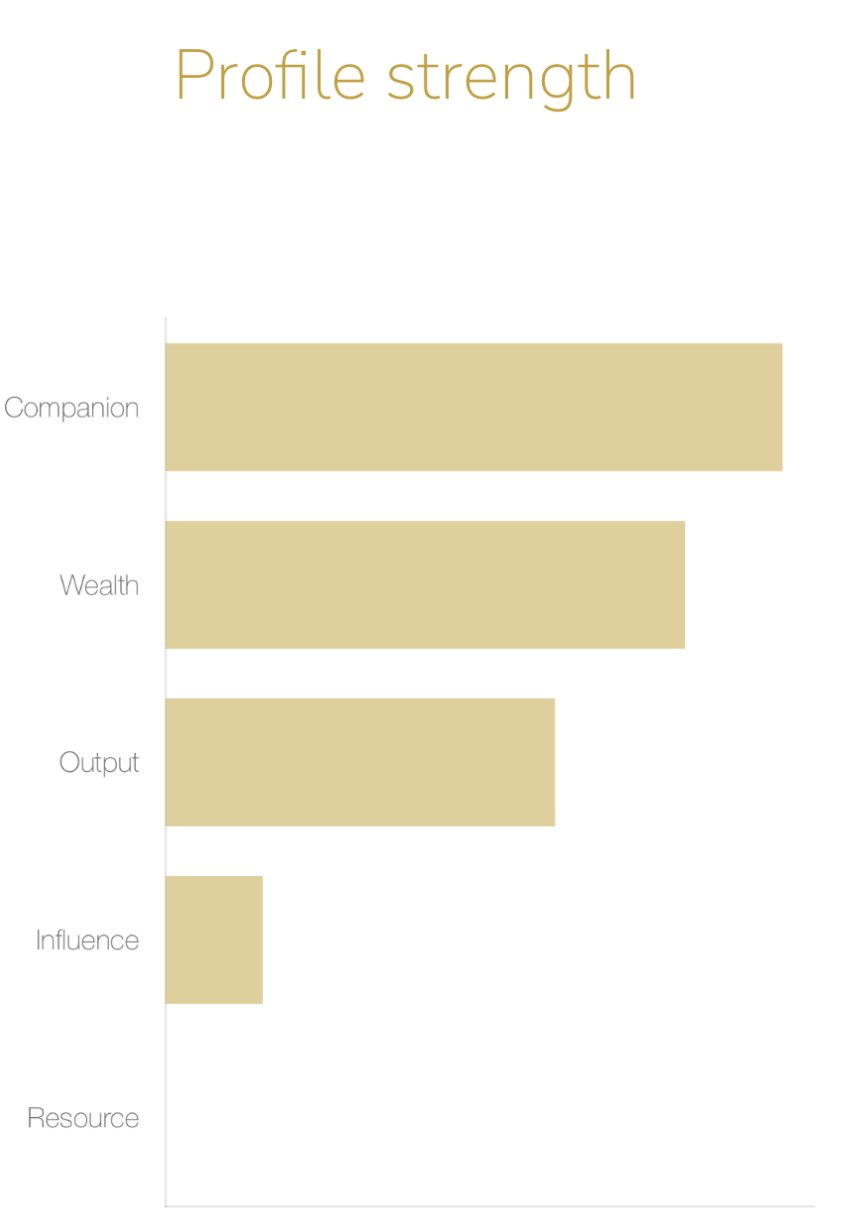  Another free visual aid for those interested in Chinese astrology! Whether you're taking a course, have just finished, or new to this fascinating world of self-awareness...