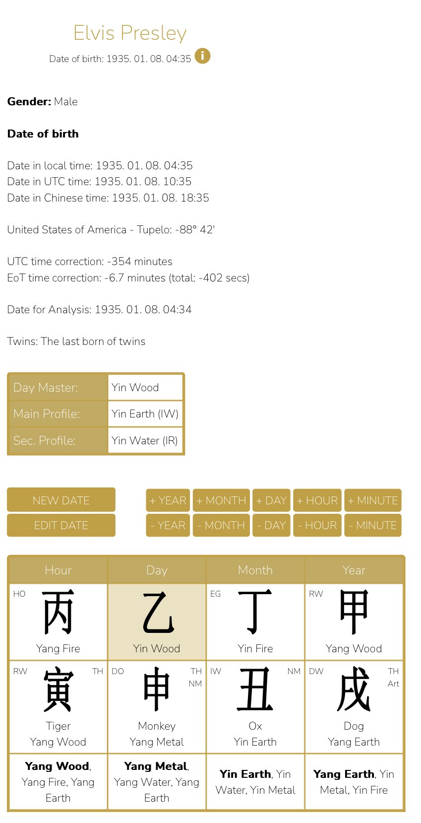 Case study of Elvis Presley's life through the Chinese BAZI  birth chart