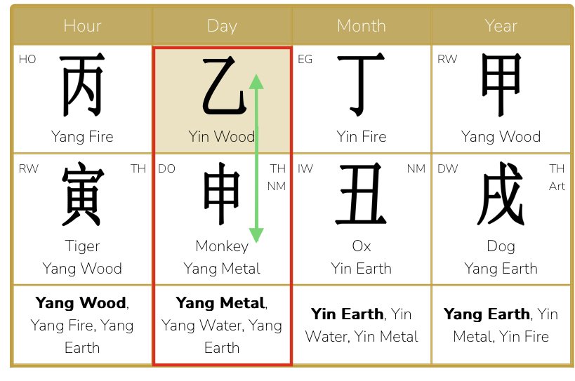 Case study of Elvis Presley's life through the Chinese BAZI  birth chart