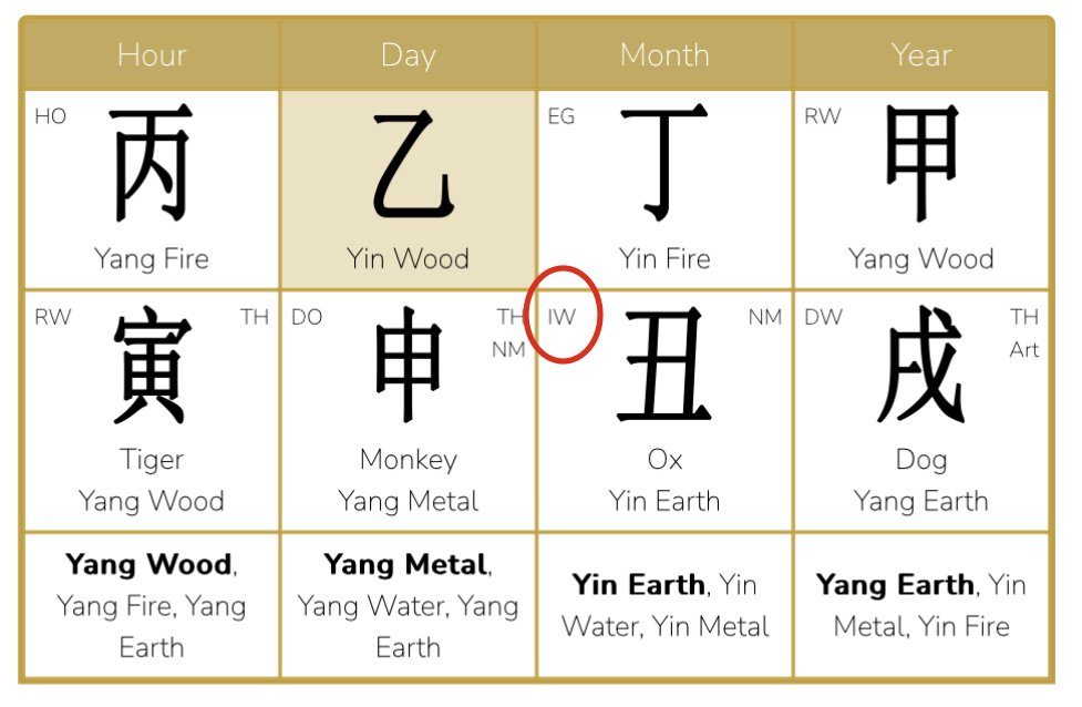 Case study of Elvis Presley's life through the Chinese BAZI  birth chart