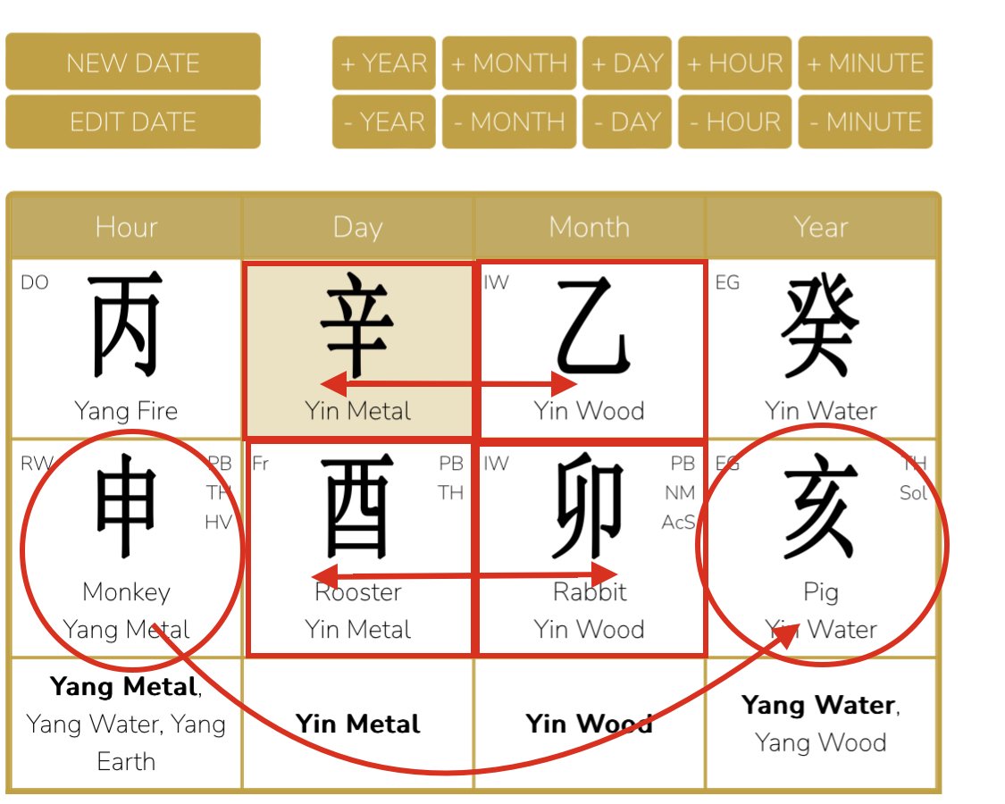 The great masters of manipulation