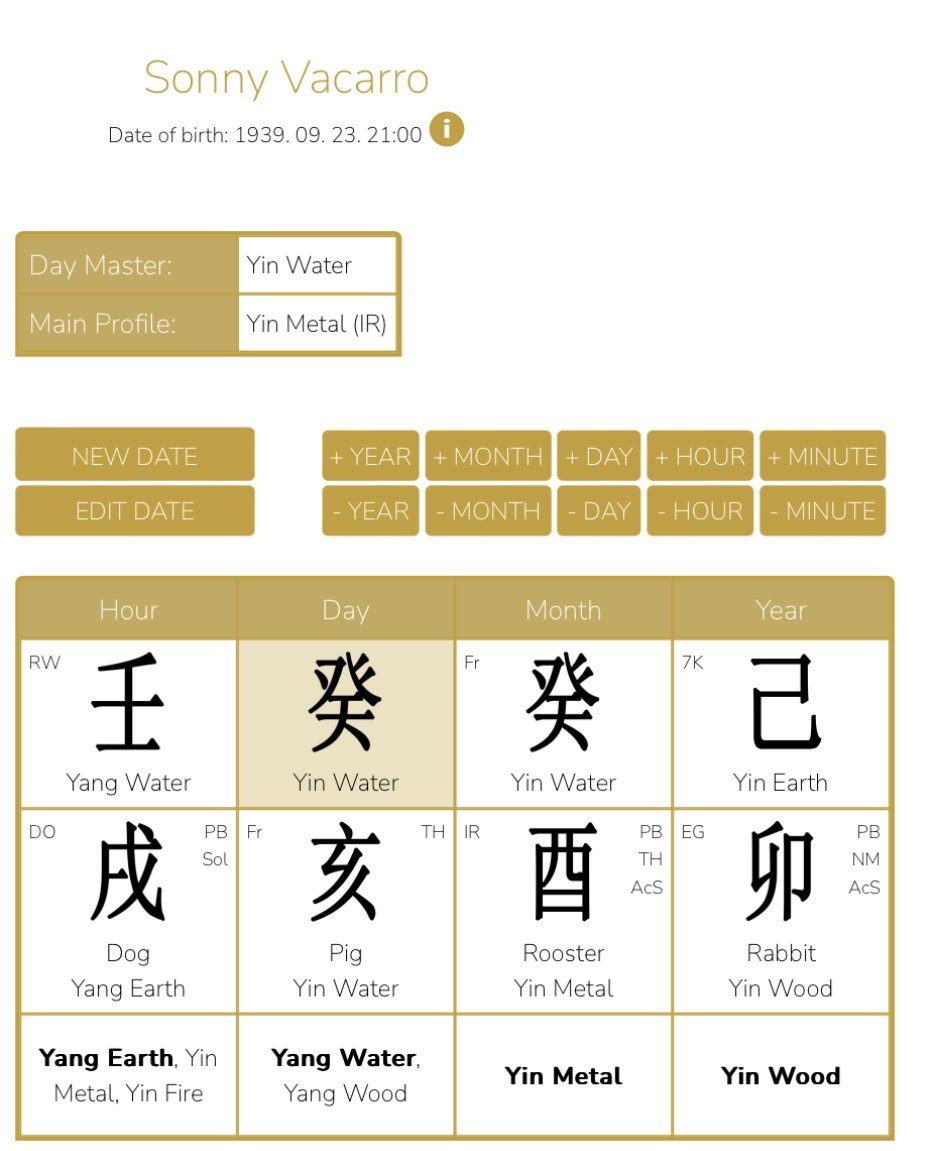 Nike Air Jordan - Sonny Vacarro - Chinese astrological character study of the man who sparked the rise of Nike. The components of personality for success according to Chinese astrology.