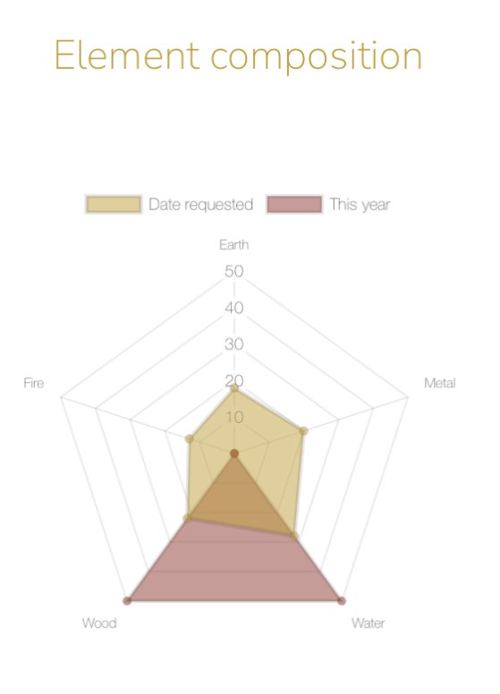 Nike Air Jordan - Sonny Vacarro - Chinese astrological character study of the man who sparked the rise of Nike. The components of personality for success according to Chinese astrology.