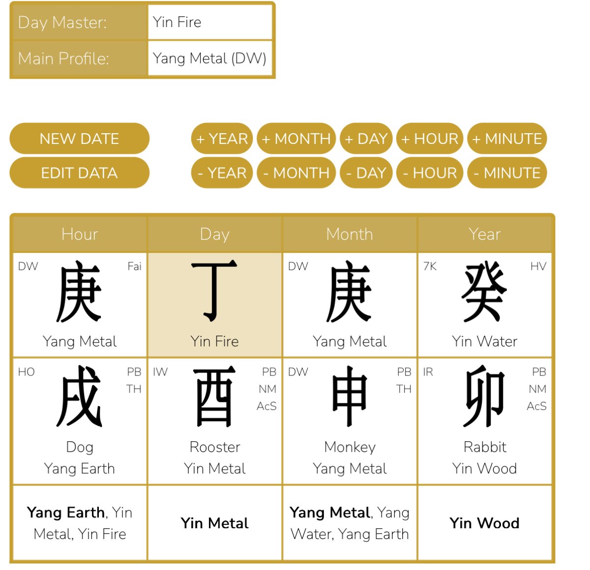 August 2023 – The most important turning point of the year: the Month of the Yang Metal Monkey