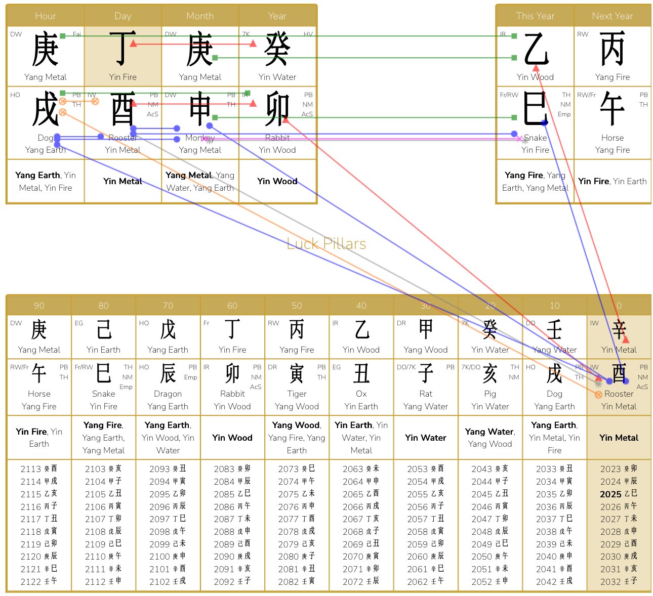 August 2023 – The most important turning point of the year: the Month of the Yang Metal Monkey