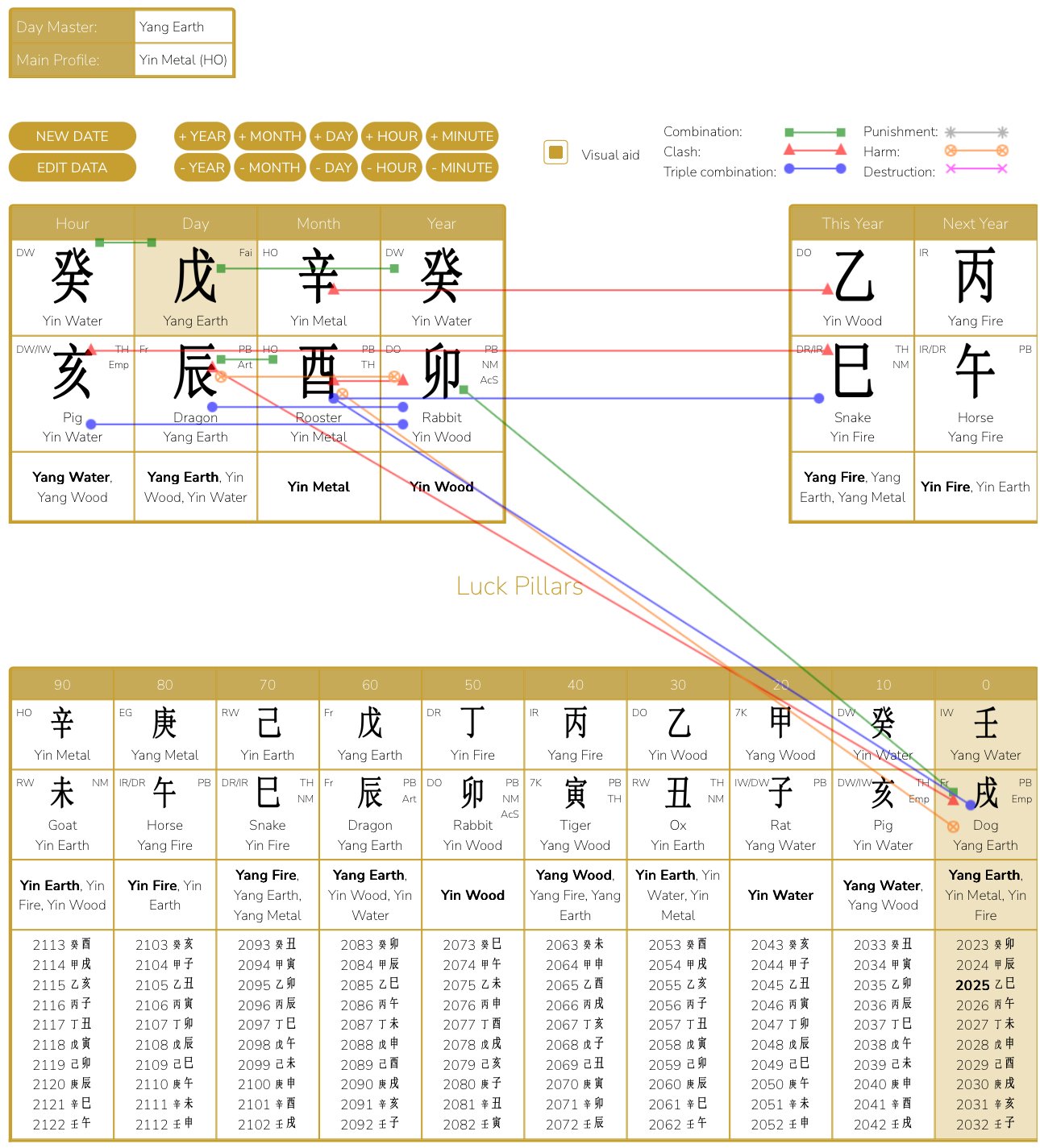 On September 7, 2023, we enter the month of the Yin Metal Rooster.