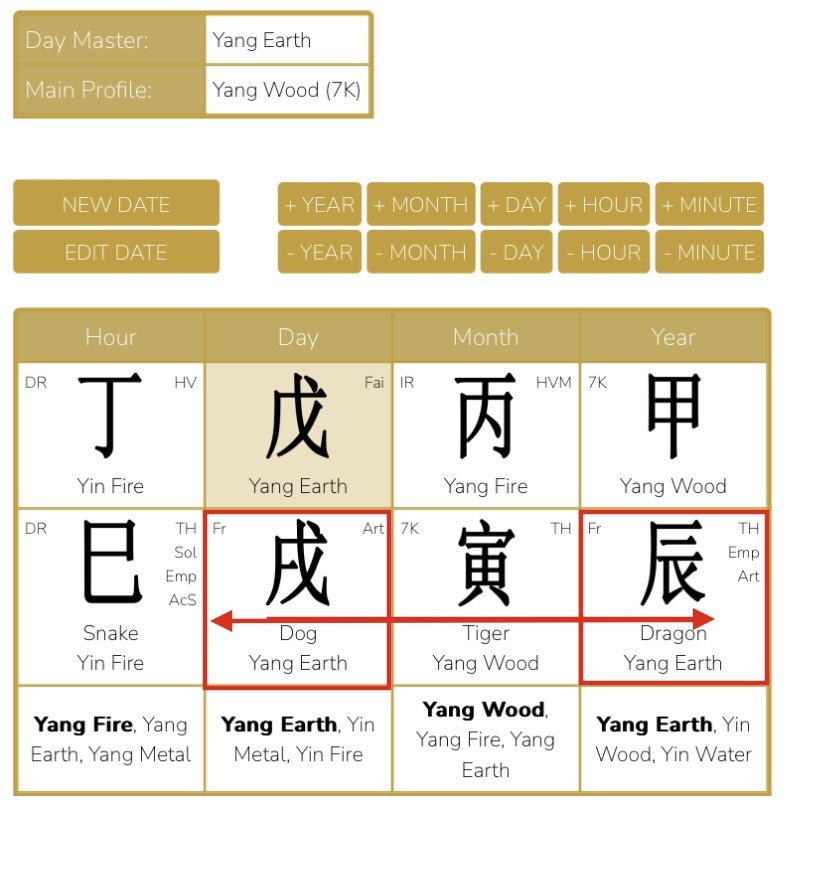 February 4, 2024 is a new Chinese year, what is good to know about these energies?