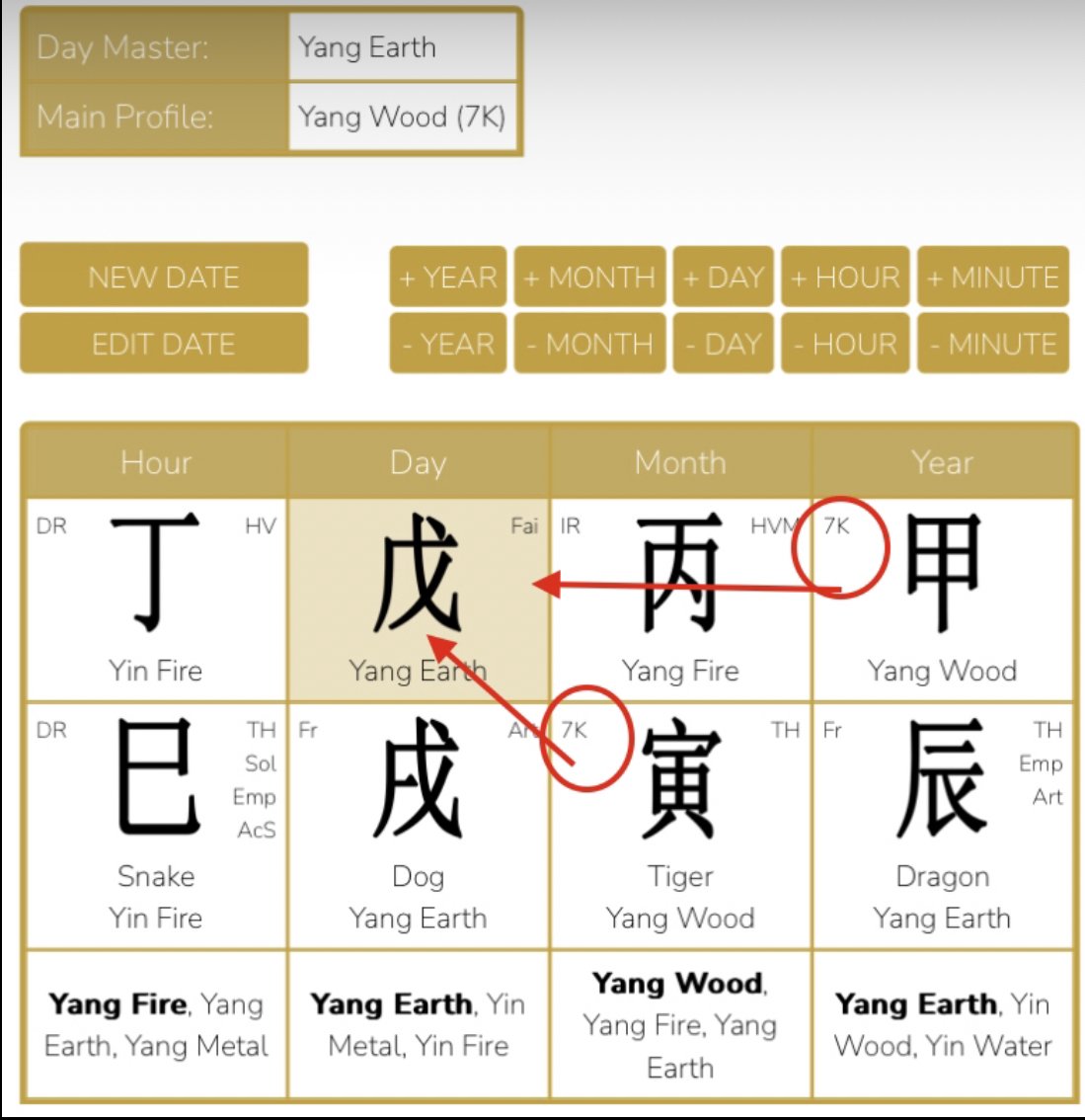 February 4, 2024 is a new Chinese year, what is good to know about these energies?