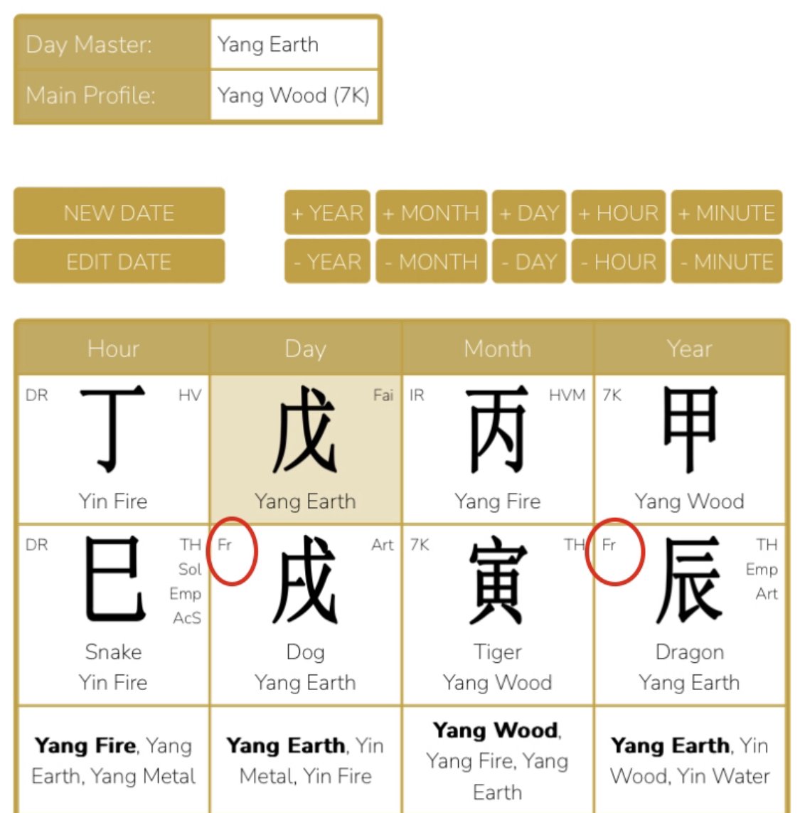 February 4, 2024 is a new Chinese year, what is good to know about these energies?