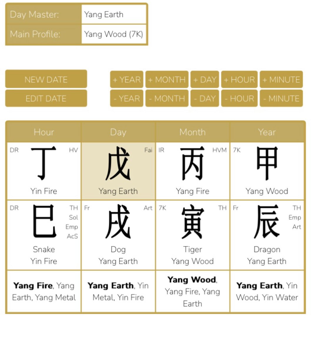 February 4, 2024 is a new Chinese year, what is good to know about these energies?