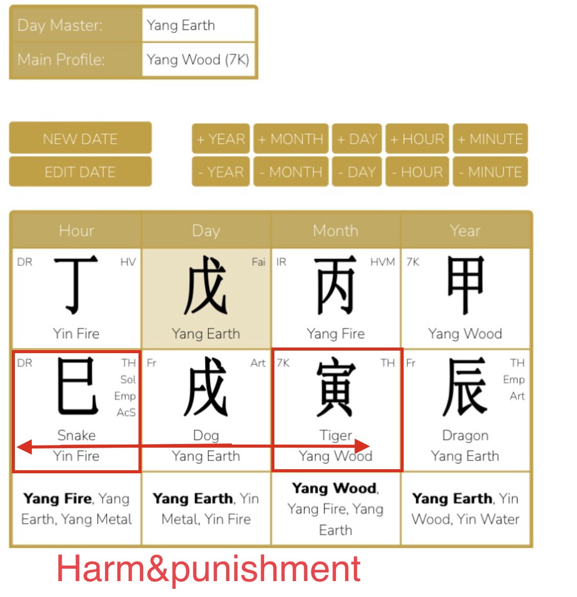 February 4, 2024 is a new Chinese year, what is good to know about these energies?
