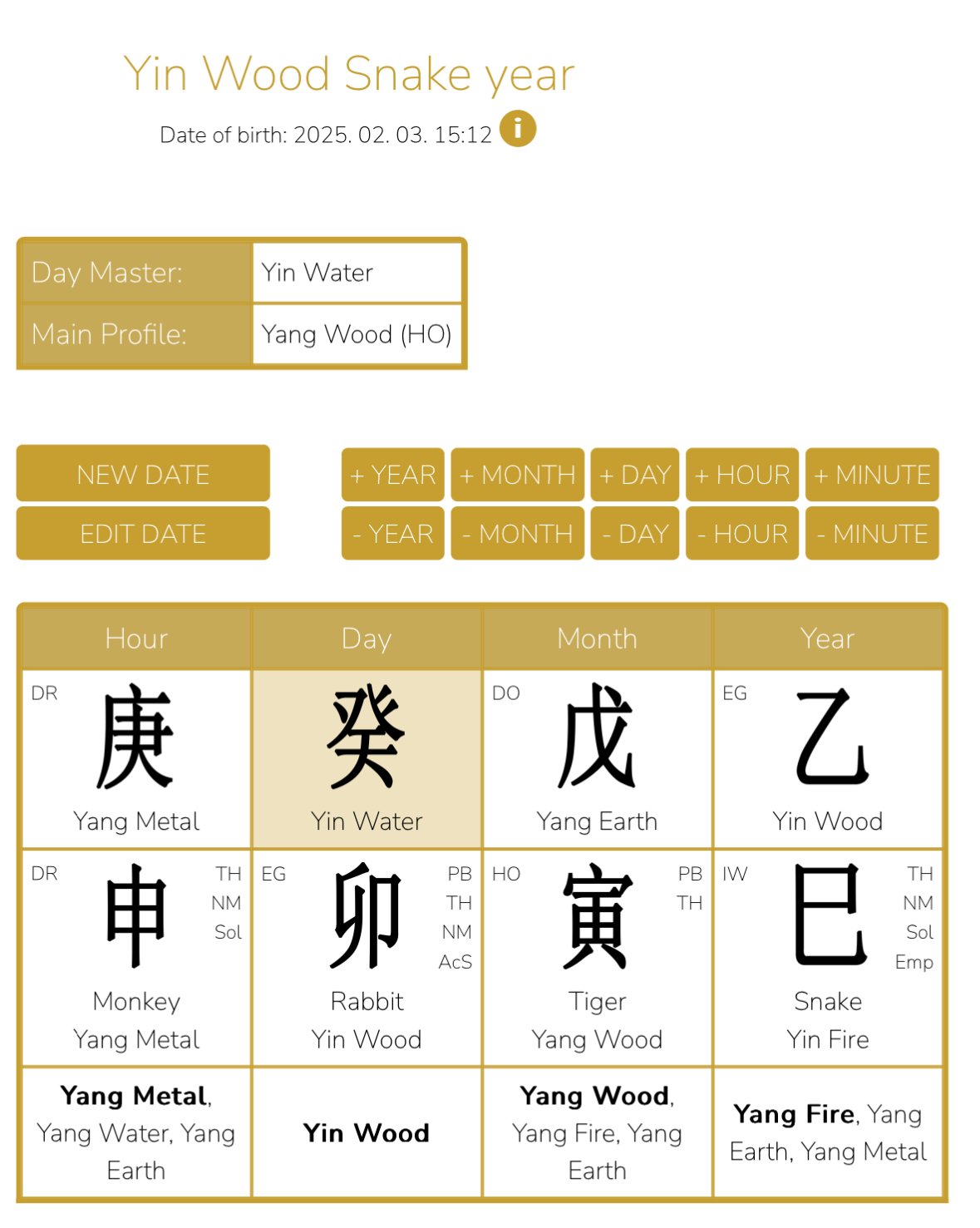 Yin Wood Snake year - The school of emotions