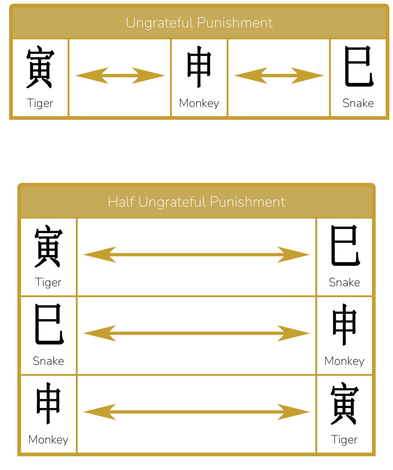 Yin Wood Snake year - The school of emotions