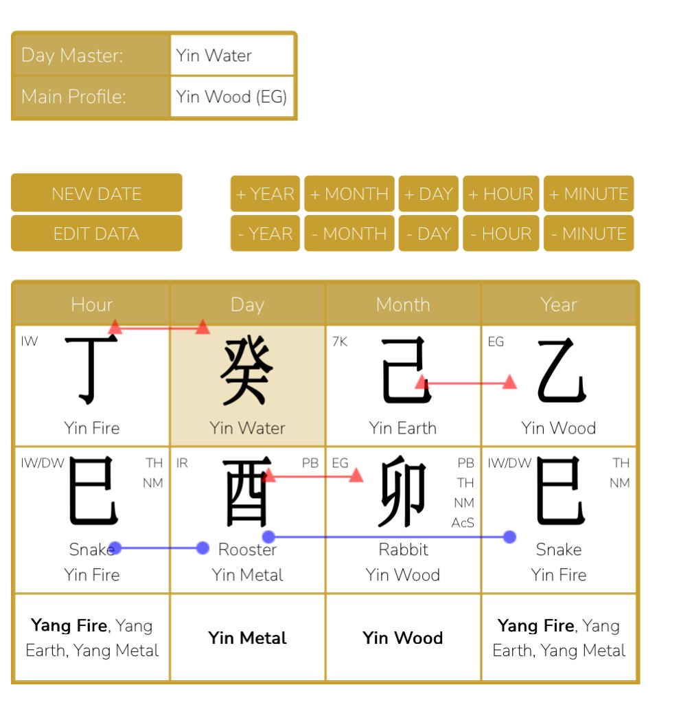 2025.03.05.-2025.04.04. Chinese astrological month period analysis - Yin Earth Rabbit
