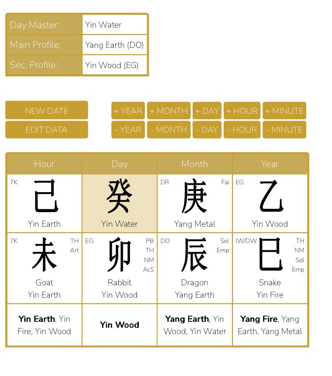 The potential of the month of the Yang Metal Dragon (April 2025): how to raise discontent to creative success?