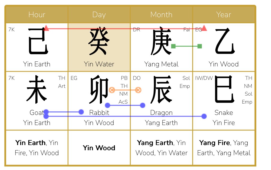 The potential of the month of the Yang Metal Dragon (April 2025): how to raise discontent to creative success?