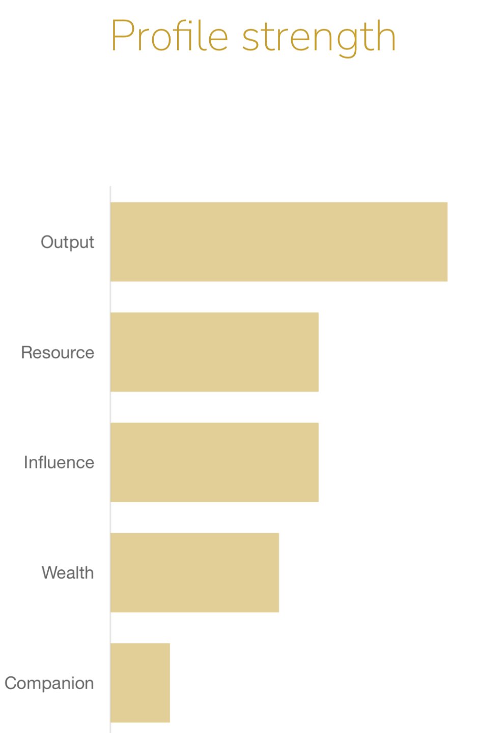 The potential of the month of the Yang Metal Dragon (April 2025): how to raise discontent to creative success?