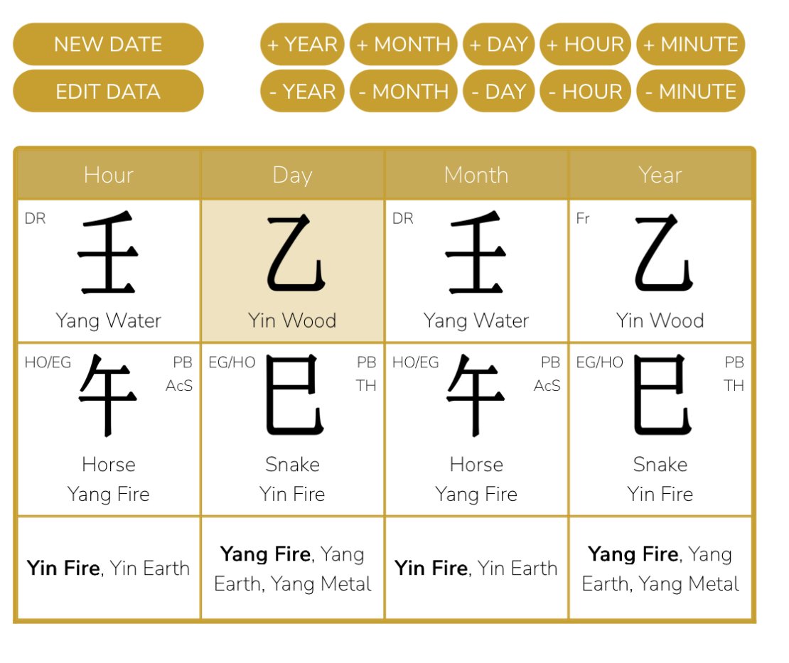 Yang Water Horse Month – Finding balance amid amplified emotions and extremes