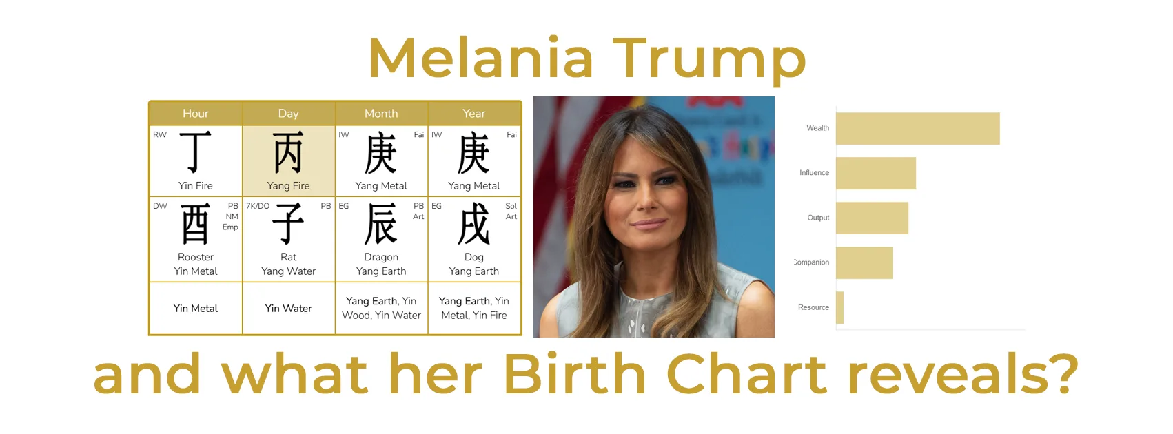 Melania Trump Life path case study