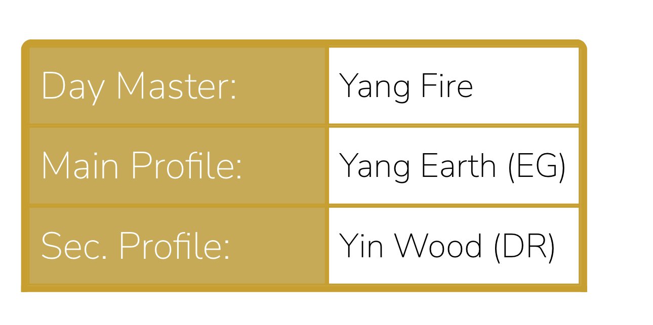 Melania Trump life path analysis through chinese astrology's BaZi birth chart reading