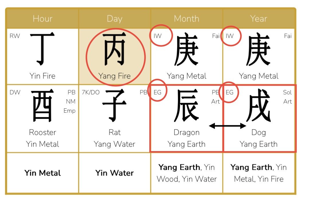 Melania Trump life path analysis through chinese astrology's BaZi birth chart reading