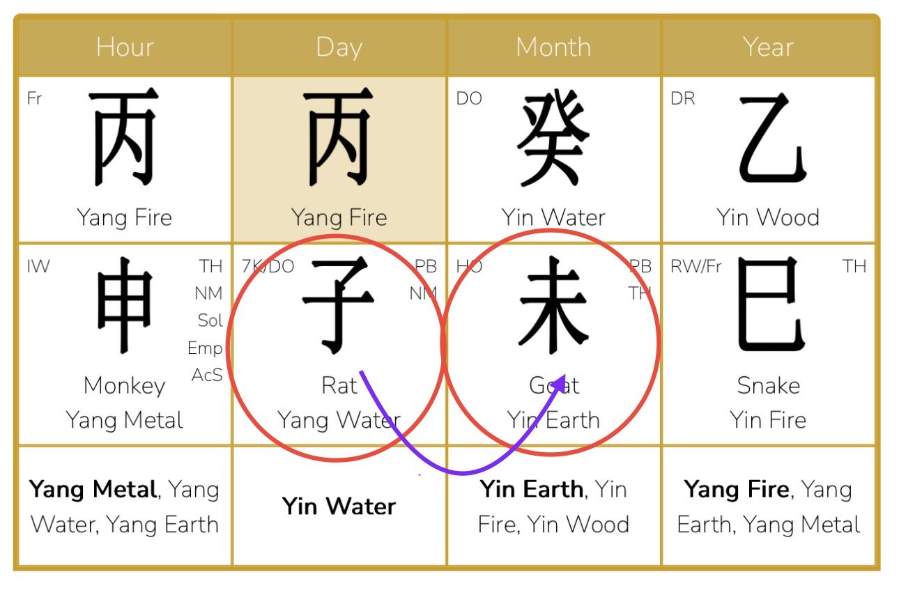 July 6 – August 7, 2025<br />
BaZi (Four Pillars) interpretation of the Yin Water Goat