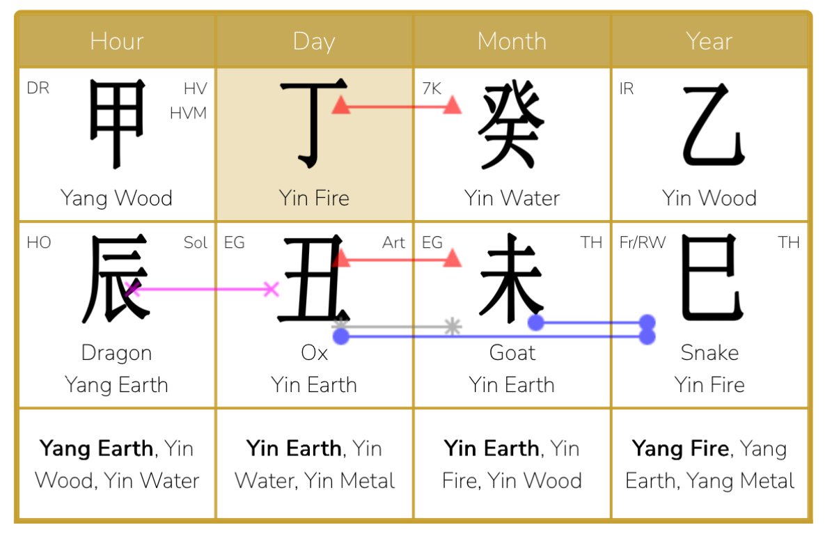 Rewrite your mental script with learning your Destiny chart - Chinese Astrology as a tool for awareness