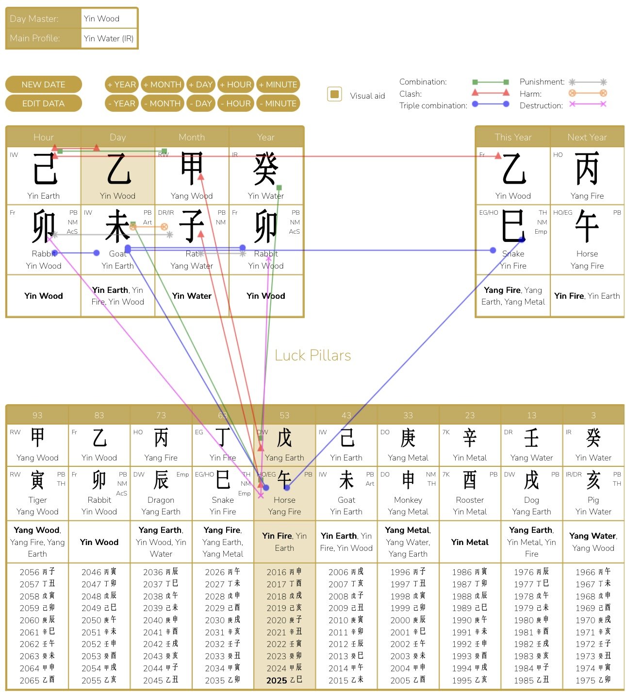 Discover the 10-year life cycles that shape your growth, success, and transformation: Luck Pillars reading