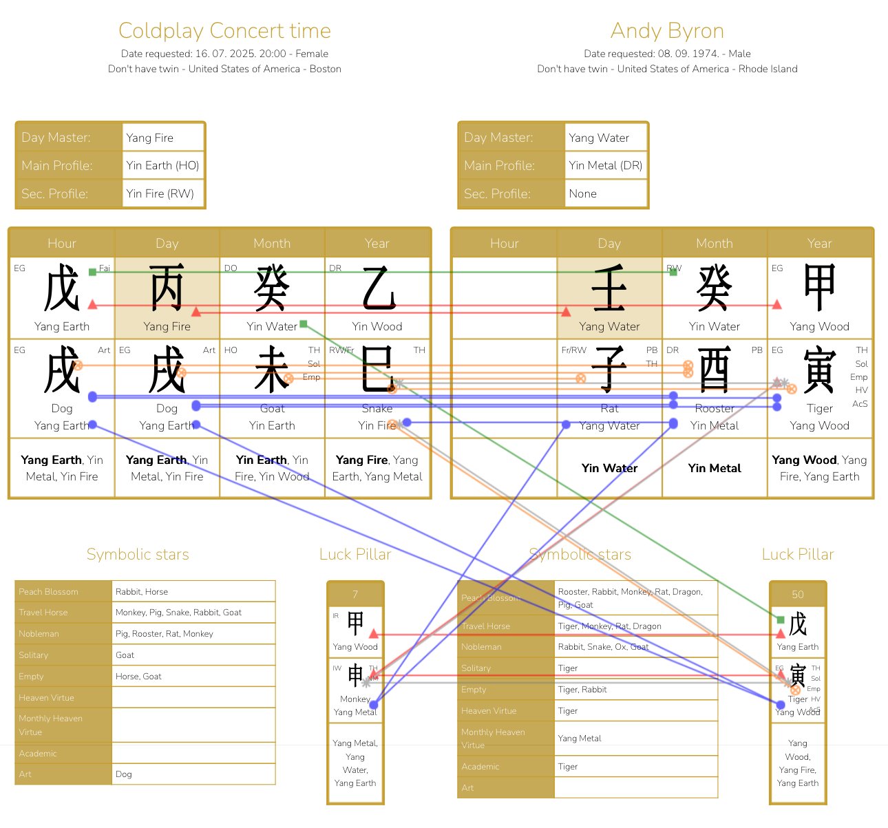 A kiss cam on a concert - how your BaZi chart can help you to be more aware - a must know to all HR professionals