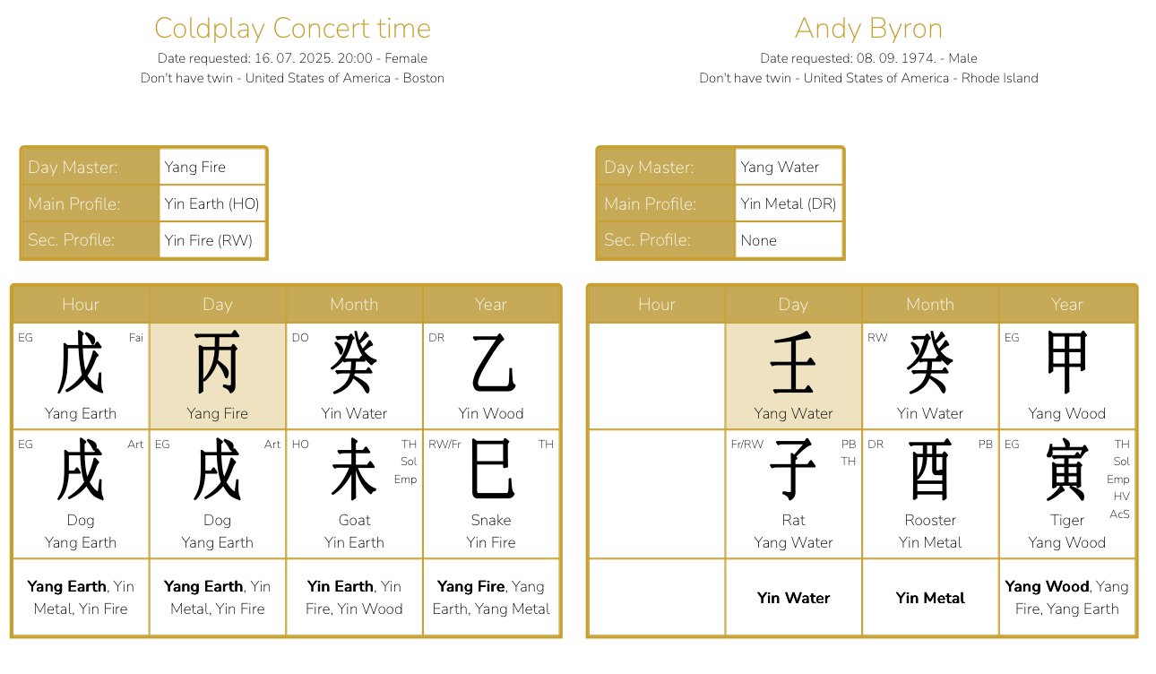 A kiss cam on a concert - how your BaZi chart can help you to be more aware - a must know to all HR professionals