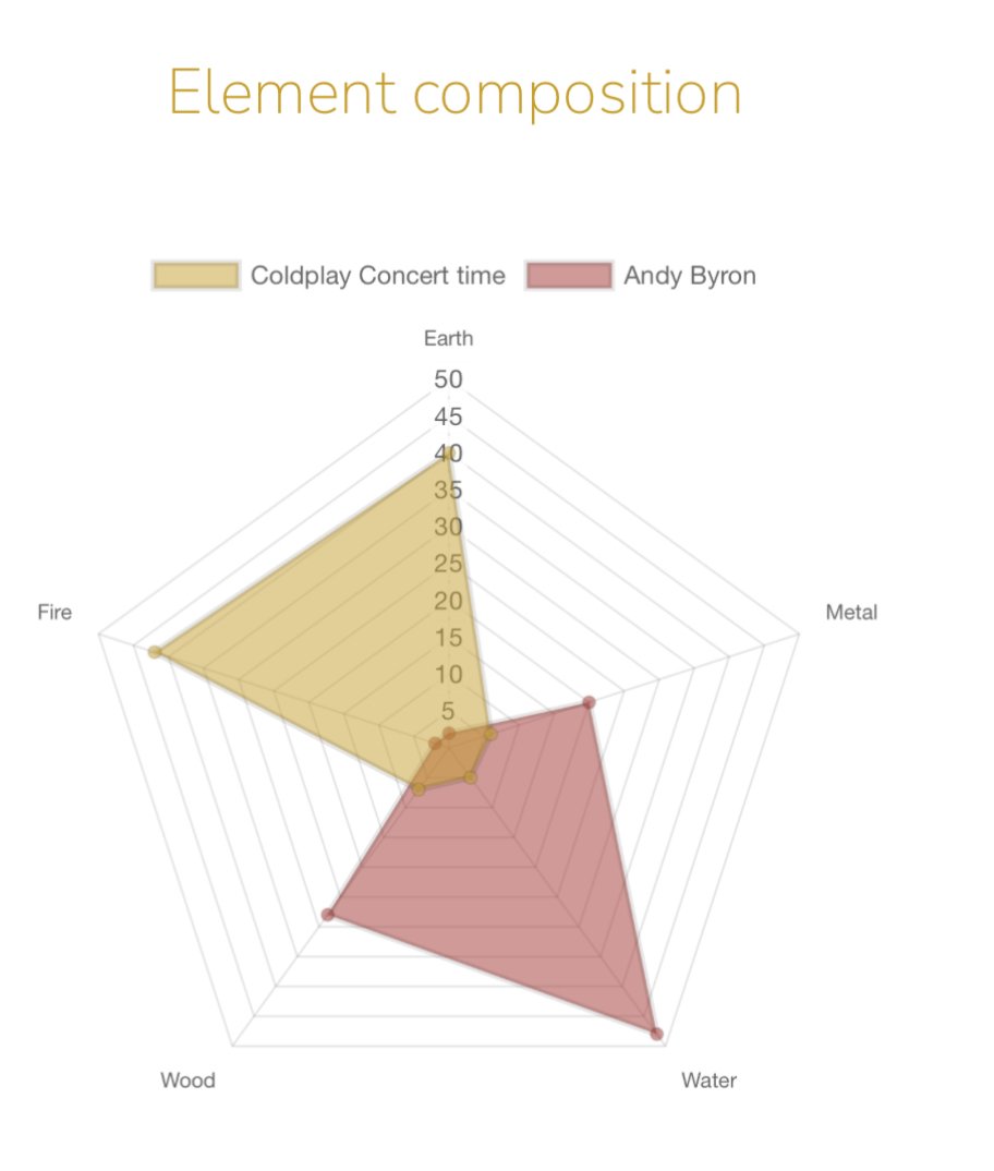 A kiss cam on a concert - how your BaZi chart can help you to be more aware - a must know to all HR professionals
