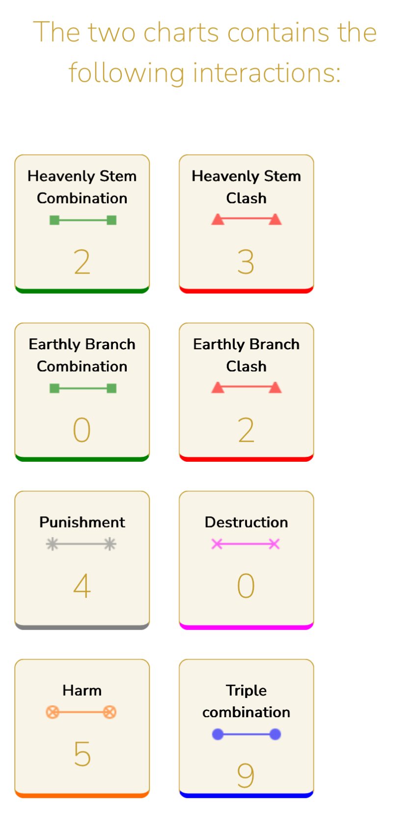 A kiss cam on a concert - how your BaZi chart can help you to be more aware - a must know to all HR professionals