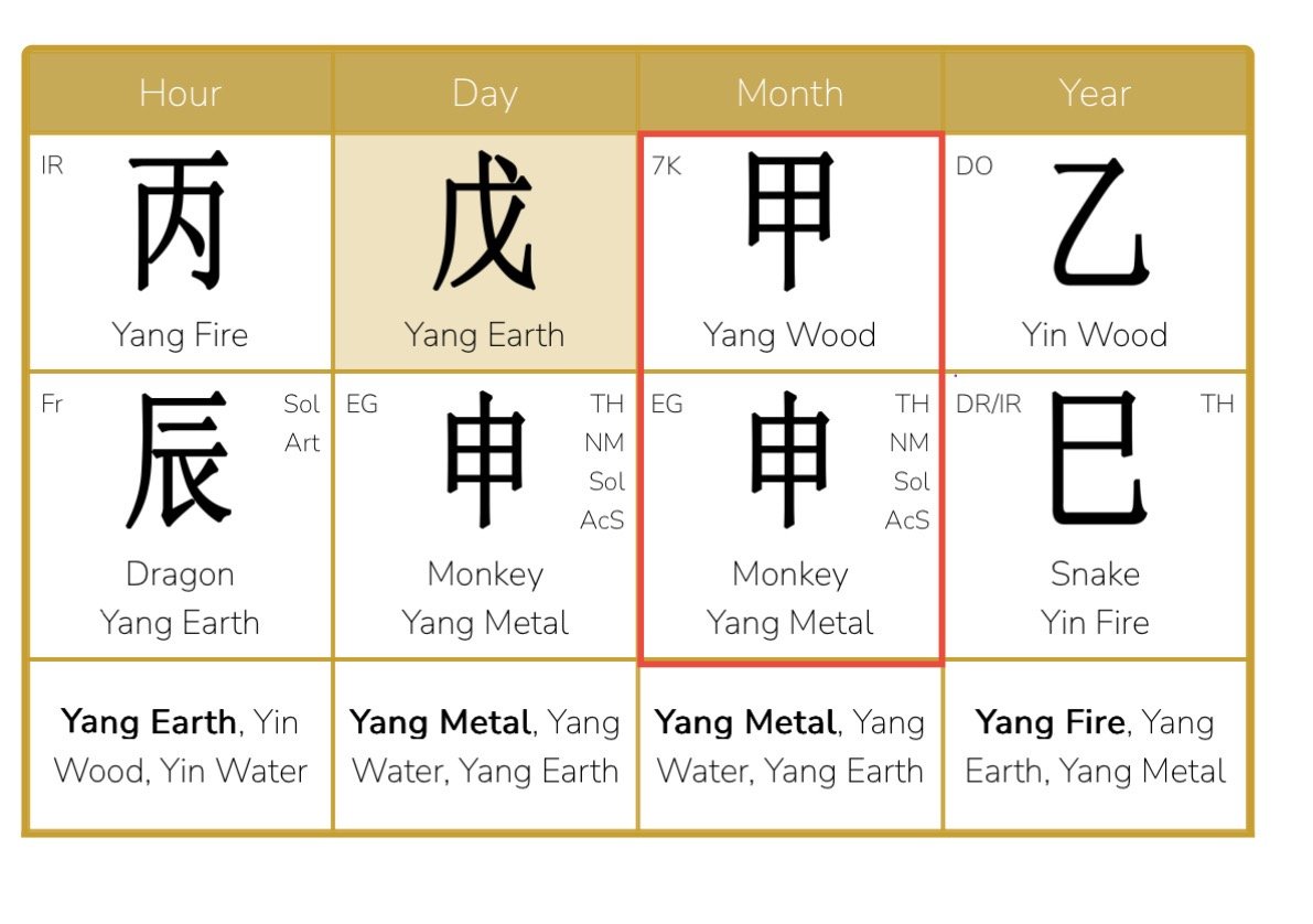 To act or to wait? A tricky exam of patience in the face of energies pushing for action in August 2025.