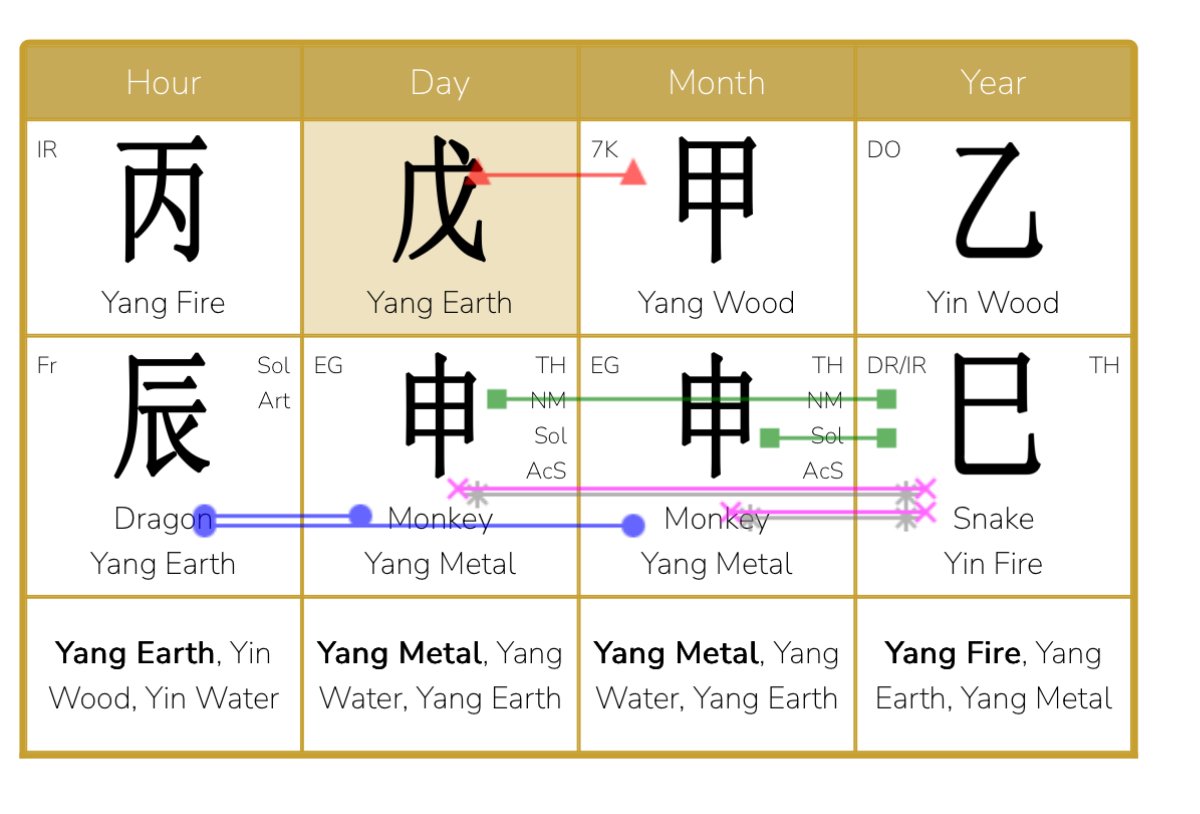 To act or to wait? A tricky exam of patience in the face of energies pushing for action in August 2025.