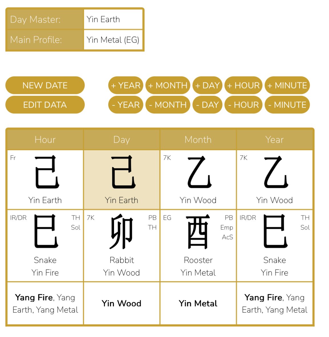 September 7, 2025 – Yin Wood Rooster month: closing past patterns ending of Karmic Wounds