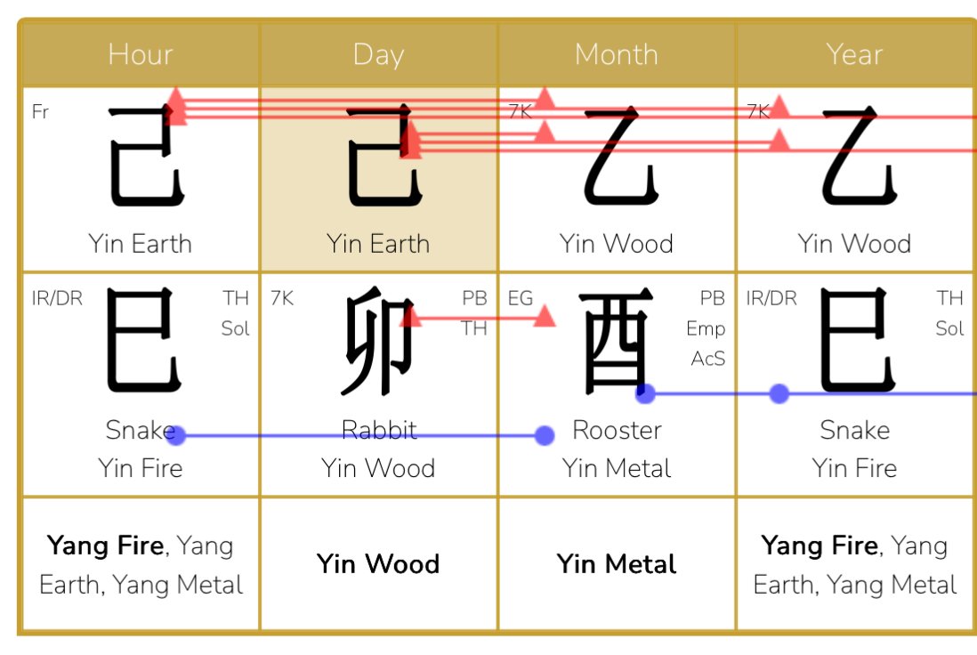 September 7, 2025 – Yin Wood Rooster month: closing past patterns ending of Karmic Wounds
