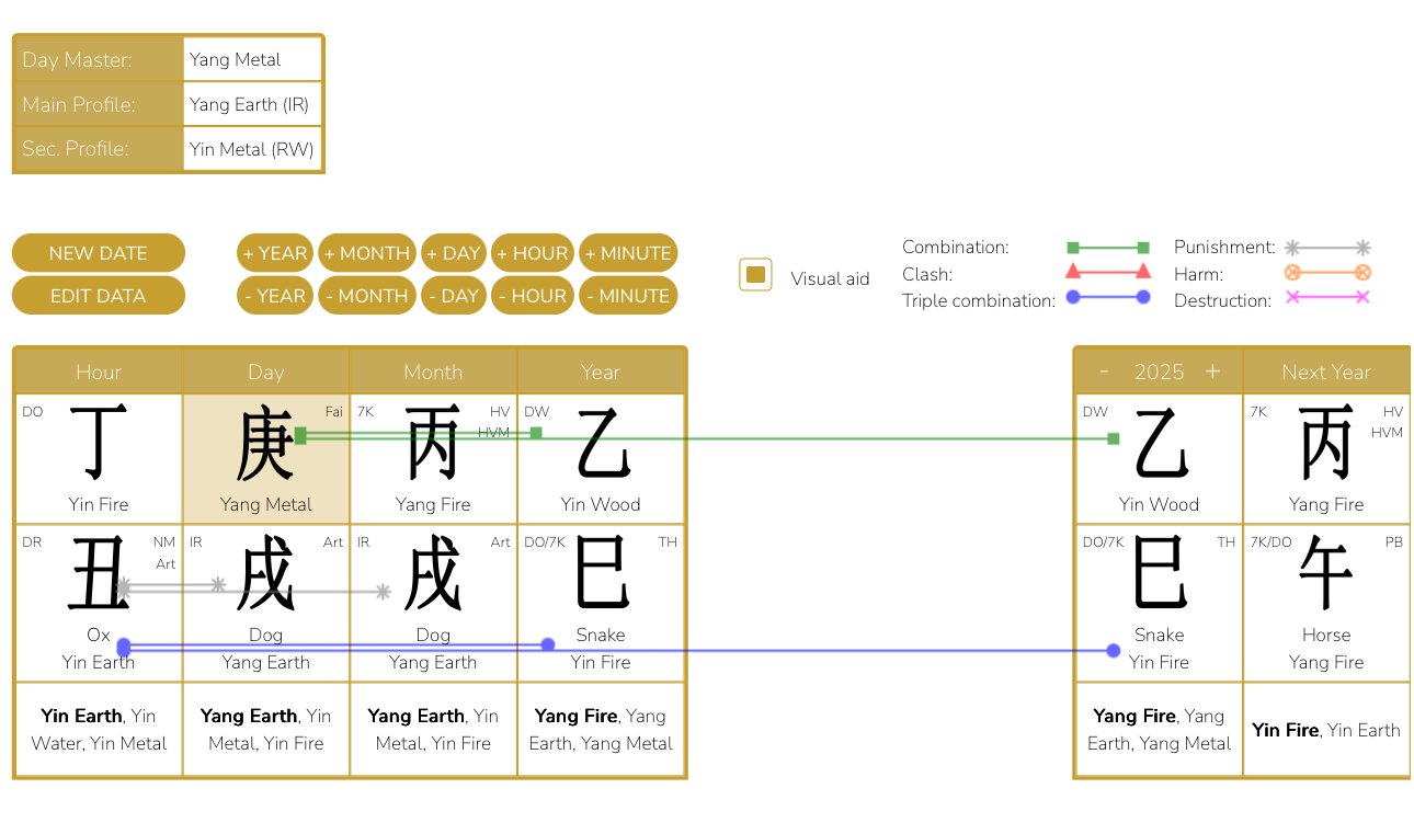 From October 8 to November 7, 2025, the Yang Fire Dog month urges patience, inward reflection, and composed expression while mounting tension and delay.