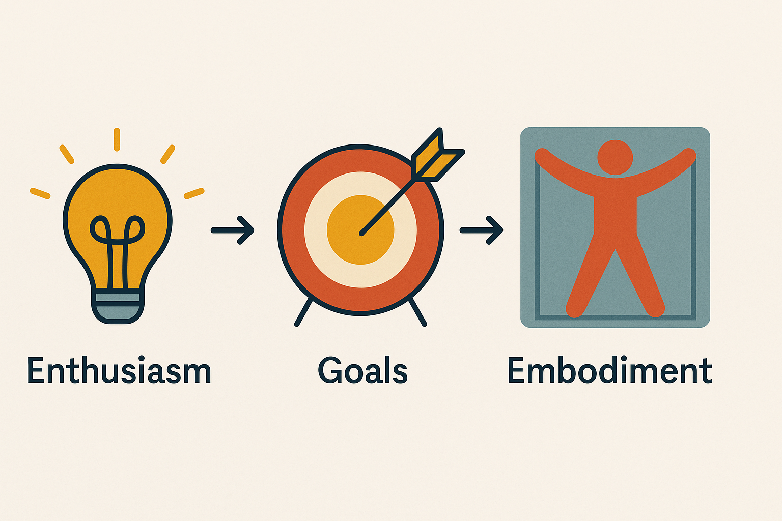 November 7 – December 6, 2025 – Analysis of the Yin Fire Pig Month