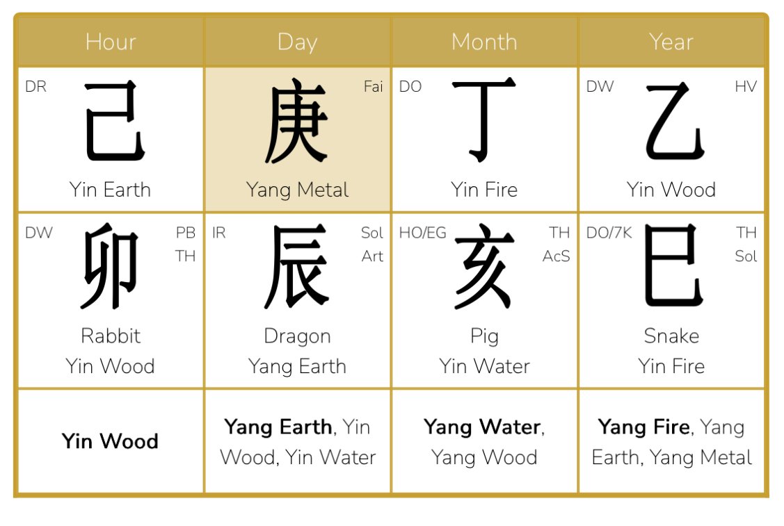 November 7 – December 6, 2025 – Analysis of the Yin Fire Pig Month: When something touches you, enthusiasm flare up