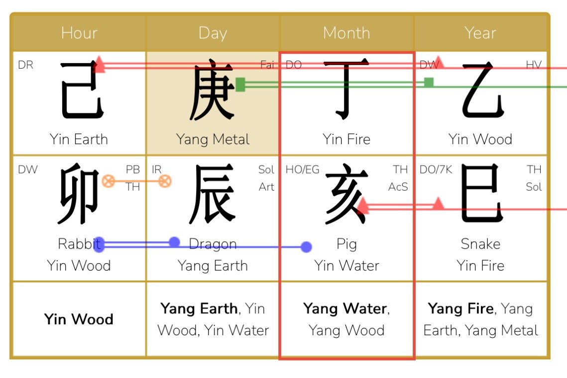 November 7 – December 6, 2025 – Analysis of the Yin Fire Pig Month: When something touches you, enthusiasm flare up