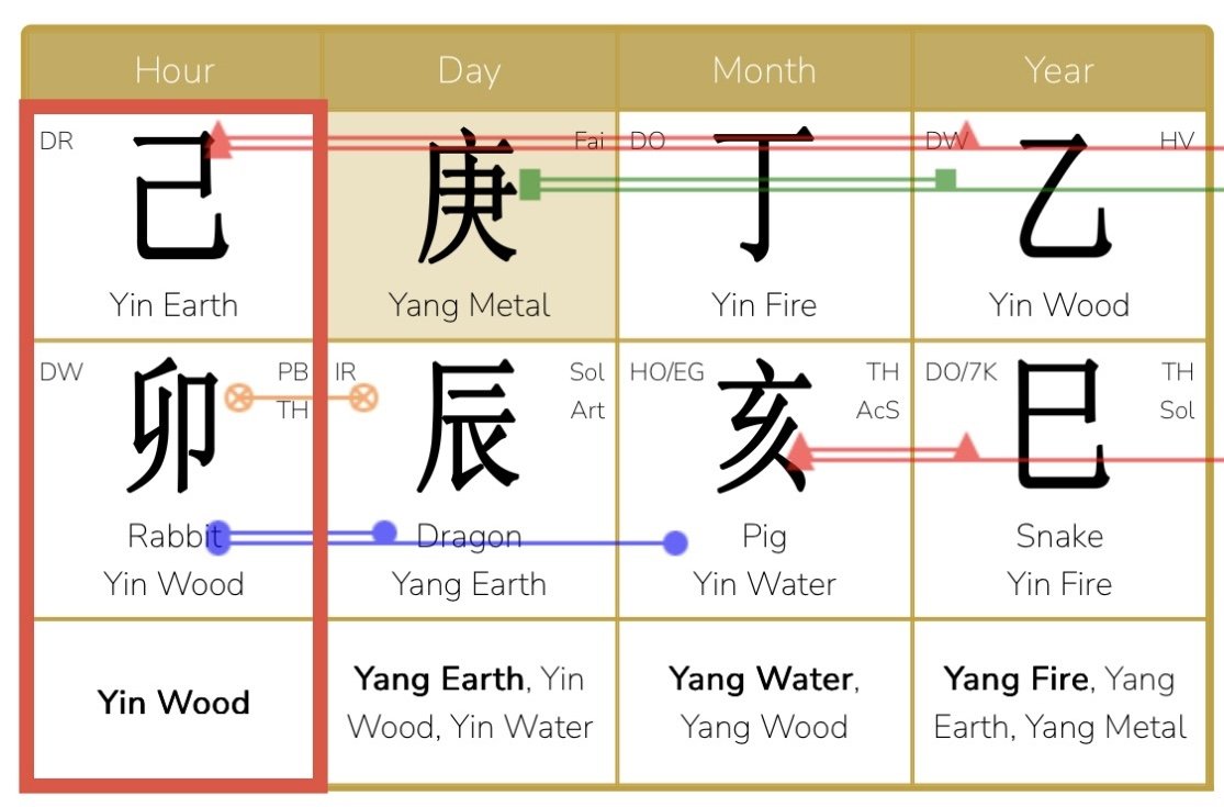 November 7 – December 6, 2025 – Analysis of the Yin Fire Pig Month: When something touches you, enthusiasm flare up