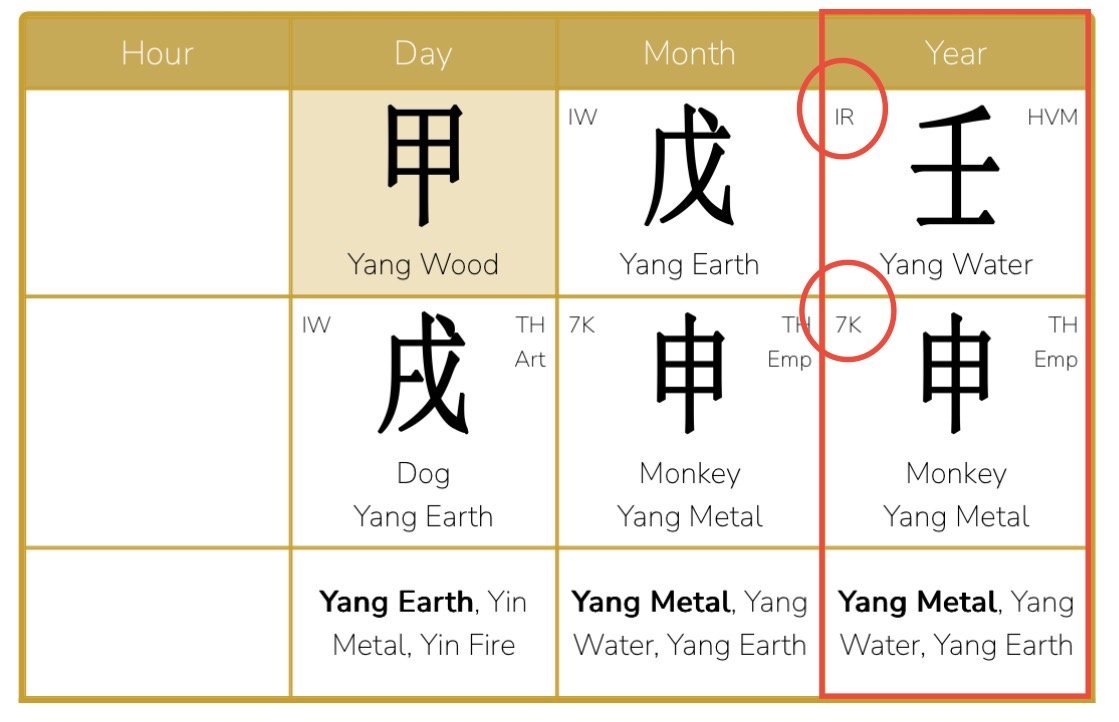 Steven Bartlett’s destiny chart -Case Study of Steven Bartlett, the Podcaster of The Diary of a CEO<br />
A Chinese Astrology guide how a BaZi destiny chart can show a person's life path, challeges and rythim