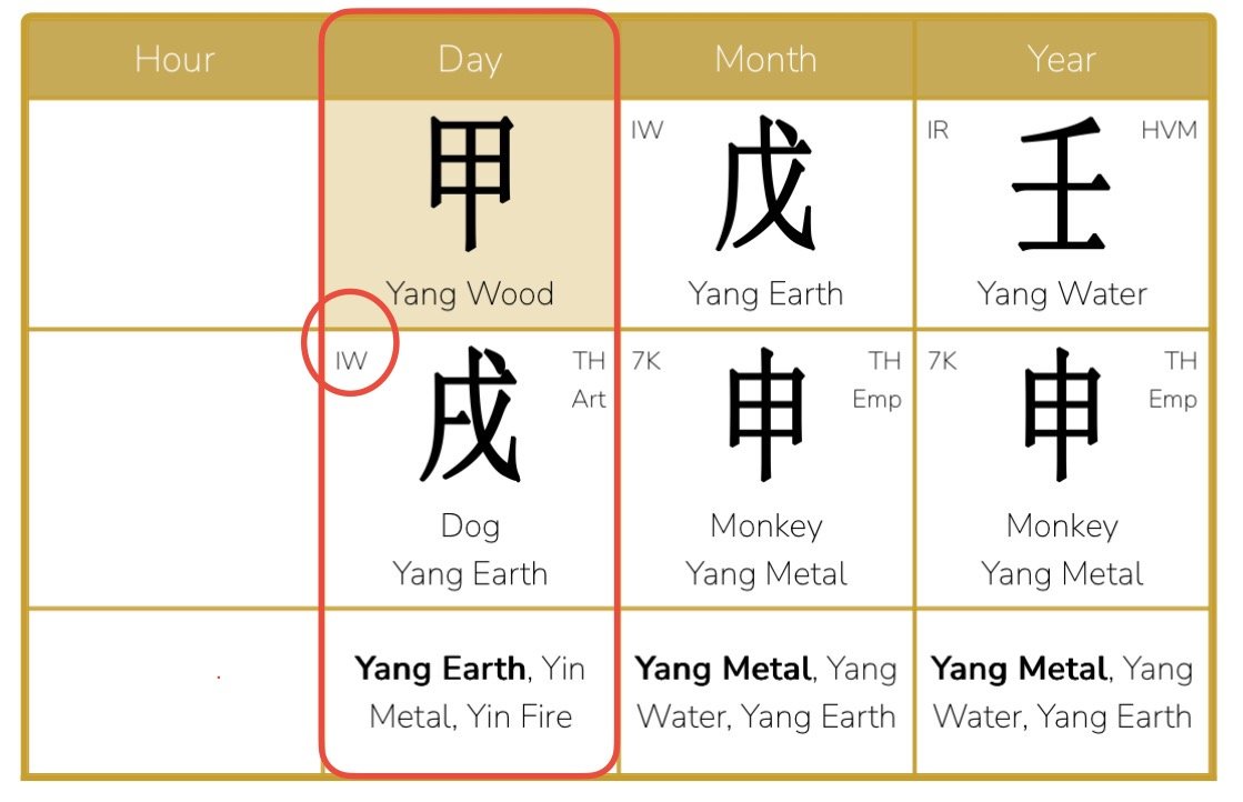 Steven Bartlett’s destiny chart -Case Study of Steven Bartlett, the Podcaster of The Diary of a CEO<br />
A Chinese Astrology guide how a BaZi destiny chart can show a person's life path, challeges and rythim