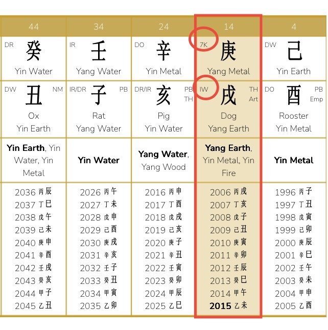 Steven Bartlett’s destiny chart -Case Study of Steven Bartlett, the Podcaster of The Diary of a CEO<br />
A Chinese Astrology guide how a BaZi destiny chart can show a person's life path, challeges and rythim