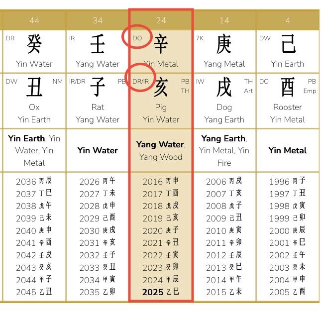 Steven Bartlett’s destiny chart -Case Study of Steven Bartlett, the Podcaster of The Diary of a CEO<br />
A Chinese Astrology guide how a BaZi destiny chart can show a person's life path, challeges and rythim