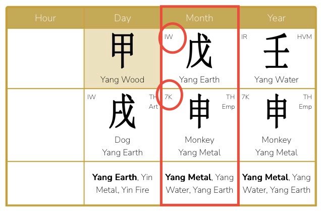 Steven Bartlett’s destiny chart -Case Study of Steven Bartlett, the Podcaster of The Diary of a CEO<br />
A Chinese Astrology guide how a BaZi destiny chart can show a person's life path, challeges and rythim