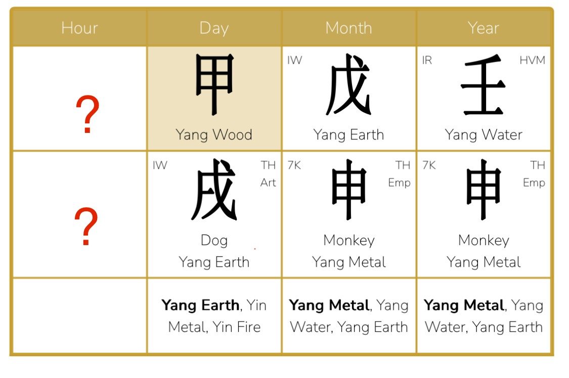 Steven Bartlett’s destiny chart -Case Study of Steven Bartlett, the Podcaster of The Diary of a CEO<br />
A Chinese Astrology guide how a BaZi destiny chart can show a person's life path, challeges and rythim