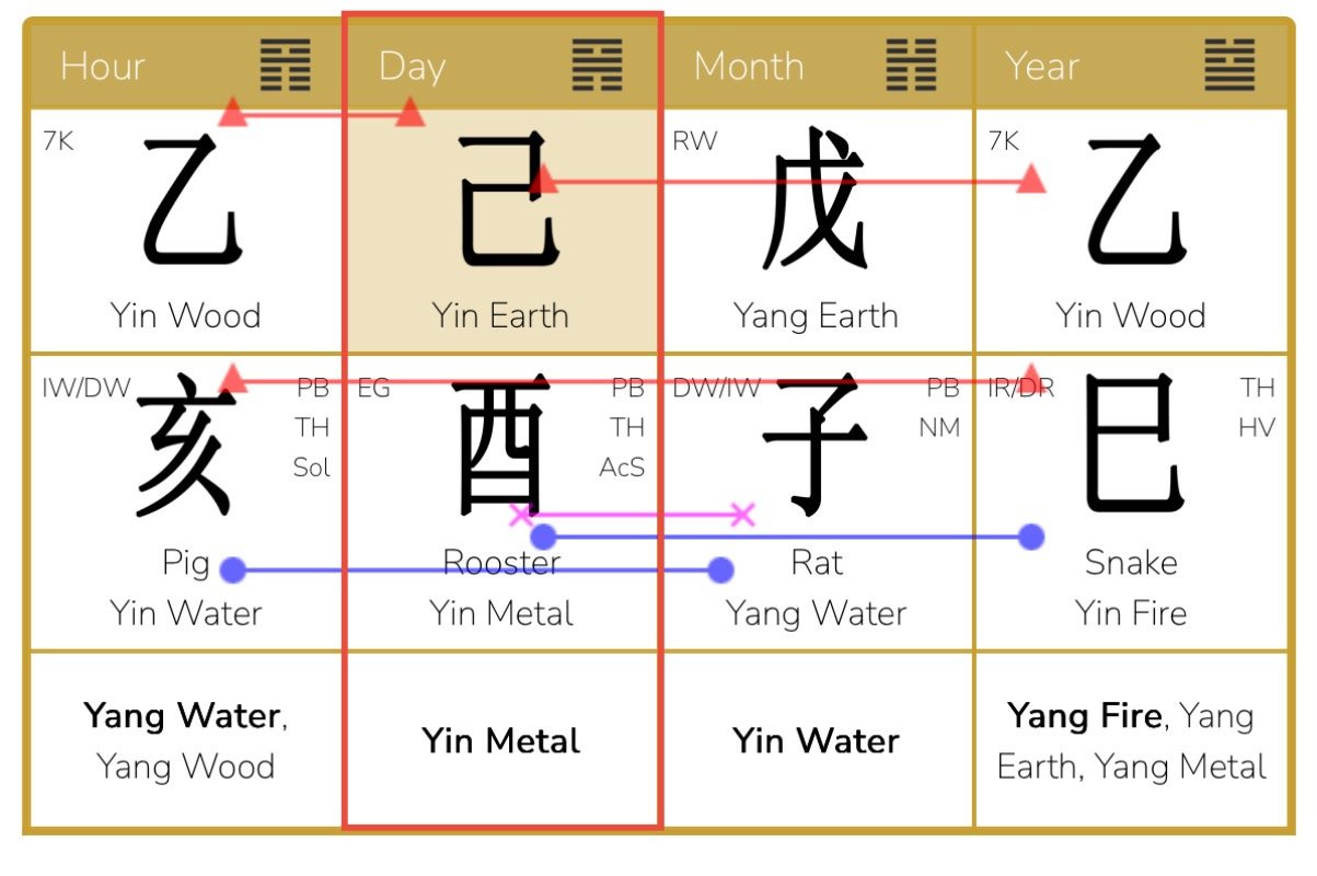 December 6, 2025 – January 5, 2026 Yang Earth Rat Month Analysis: The difficulty of growth, trust the process